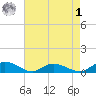 Lower Topsaw Landing tide chart for Friday, May 1, 2026