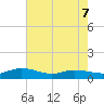 Lower Topsaw Landing tide chart for Thursday, May 7, 2026