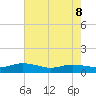 Lower Topsaw Landing tide chart for Friday, May 8, 2026
