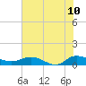 Lower Topsaw Landing tide chart for Wednesday, June 10, 2026