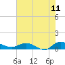 Lower Topsaw Landing tide chart for Thursday, June 11, 2026