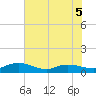 Lower Topsaw Landing tide chart for Friday, June 5, 2026