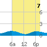 Lower Topsaw Landing tide chart for Sunday, June 7, 2026