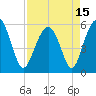 Lucy Point Creek entrance tide chart for Thursday, April 15, 2021