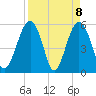 Lucy Point Creek entrance tide chart for Thursday, April 8, 2021