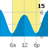 Lucy Point Creek entrance tide chart for Saturday, May 15, 2021
