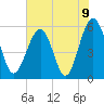 Lucy Point Creek entrance tide chart for Wednesday, June 9, 2021