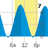 Lucy Point Creek entrance tide chart for Thursday, October 7, 2021