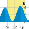 Lucy Point Creek entrance tide chart for Friday, July 8, 2022