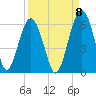 Lucy Point Creek entrance tide chart for Thursday, September 8, 2022