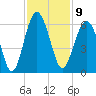 Lucy Point Creek entrance tide chart for Wednesday, November 9, 2022