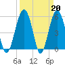 Lucy Point Creek entrance tide chart for Monday, March 20, 2023