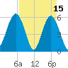 Lucy Point Creek entrance tide chart for Saturday, April 15, 2023