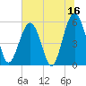 Lucy Point Creek entrance tide chart for Friday, June 16, 2023