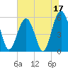 Lucy Point Creek entrance tide chart for Saturday, June 17, 2023