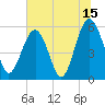 Lucy Point Creek entrance tide chart for Saturday, July 15, 2023