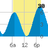Lucy Point Creek entrance tide chart for Sunday, July 30, 2023