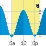 Lucy Point Creek entrance tide chart for Thursday, July 6, 2023