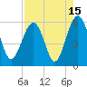 Lucy Point Creek entrance tide chart for Tuesday, August 15, 2023