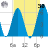 Lucy Point Creek entrance tide chart for Wednesday, August 30, 2023