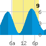 Lucy Point Creek entrance tide chart for Wednesday, August 9, 2023