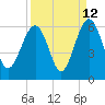 Lucy Point Creek entrance tide chart for Tuesday, September 12, 2023