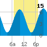 Lucy Point Creek entrance tide chart for Friday, September 15, 2023