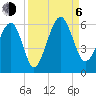 Lucy Point Creek entrance tide chart for Wednesday, September 6, 2023