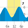Lucy Point Creek entrance tide chart for Tuesday, November 7, 2023