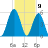 Lucy Point Creek entrance tide chart for Tuesday, January 9, 2024