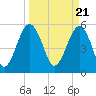 Lucy Point Creek entrance tide chart for Thursday, March 21, 2024