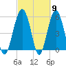 Lucy Point Creek entrance tide chart for Saturday, March 9, 2024
