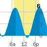 Lucy Point Creek entrance tide chart for Saturday, April 6, 2024