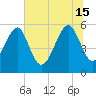 Lucy Point Creek entrance tide chart for Saturday, June 15, 2024