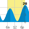 Lucy Point Creek entrance tide chart for Thursday, June 20, 2024