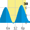 Lucy Point Creek entrance tide chart for Sunday, June 30, 2024