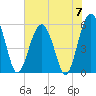 Lucy Point Creek entrance tide chart for Friday, June 7, 2024