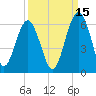 Lucy Point Creek entrance tide chart for Sunday, September 15, 2024