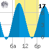Lucy Point Creek entrance tide chart for Thursday, October 17, 2024
