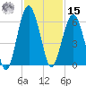 Lucy Point Creek entrance tide chart for Friday, November 15, 2024