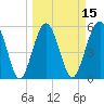 Lucy Point Creek entrance tide chart for Saturday, March 15, 2025