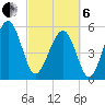 Lucy Point Creek entrance tide chart for Thursday, March 6, 2025