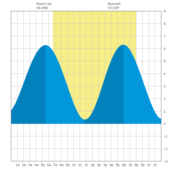 Lucy Point Creek entrance tide chart for Wednesday, April 23, 2025