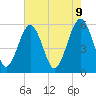 Lucy Point Creek entrance tide chart for Friday, May 9, 2025