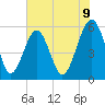 Lucy Point Creek entrance tide chart for Monday, June 9, 2025