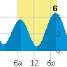 Lucy Point Creek entrance tide chart for Wednesday, August 6, 2025