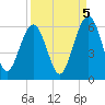 Lucy Point Creek entrance tide chart for Friday, September 5, 2025