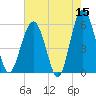 Lucy Point Creek entrance tide chart for Friday, May 15, 2026