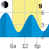 Lucy Point Creek entrance tide chart for Saturday, May 9, 2026