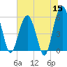 Lucy Point Creek entrance tide chart for Monday, June 15, 2026